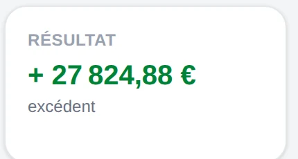 Résultat de l'exercice comptable